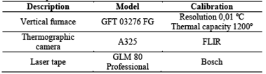 List of the equioment used in tests
