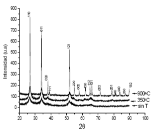 Difractogramas de rayos X correspondientes a la casiterita, dopada con 8% en moles de hierro y sintetizada a un pH 8, sin tratamiento t&eacute;rmico y tratadas a 350&deg;C y 900&deg;C durante una hora.