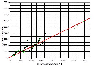 L&iacute;nea de rotura de las margas en estado alterado.