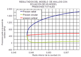 Presiones totales en la pared del sondeo.