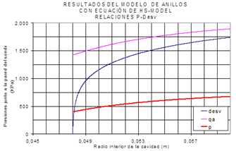 Gr&aacute;fico p-desv del ensayo.