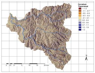 Curvatura transversal del terreno.
