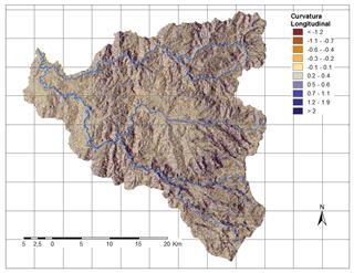 Curvatura longitudinal del terreno.