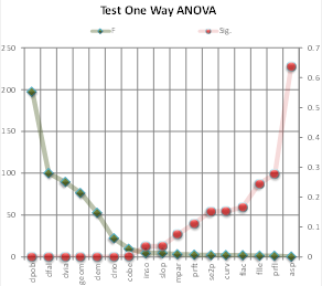 Test de igualdad de medias entre grupos (F de Fisher).