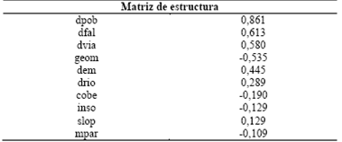 Matriz de estructura del modelo. 