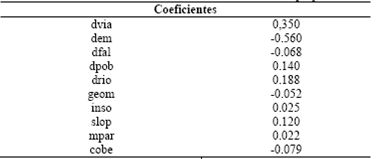 Coeficientes canónicos estandarizados. Fuente: Elaboración propia