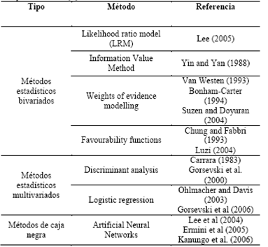 Métodos recomendados para evaluación de susceptibilidad a deslizamientos de tipo data-driven [4]