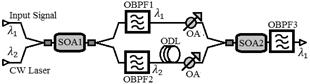 Schematic diagram of the optical regeneration 2R by XGC.