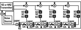 Transmission system with five nodes. Optical Band Pass Filter (OBPF), Signal Demodulator (SD), Optical Attenuator (OA), Regeneration Device (RD) and Nodes (N).