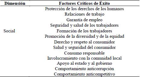 Factores Críticos de Éxito asociados a la dimensión social. 
