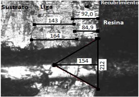 Pruebas de adherencia, donde se muestra el tri&aacute;ngulo proyectado probeta CBA con 15 N medidas en micras.