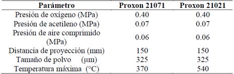 Par&aacute;metros y caracter&iacute;sticas de dep&oacute;sito de los recubrimientos