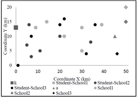 Geographical distribution of nodes for instance 6 with 18 students.