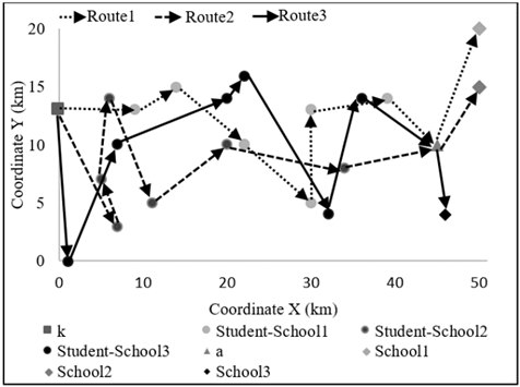 Single load solution for instance 6 with 18 students.