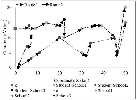 Mixed load solution for instance 6 with 18 students.