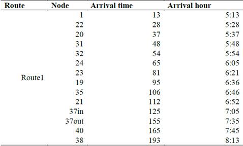 Mixed load strategy - Arrival times for route 1