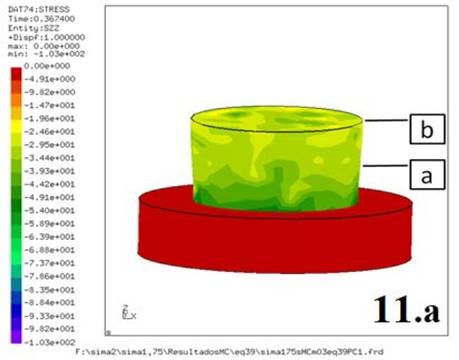 Stress on Z (Kgf/mm2). Dieter Correction is assumed, μ=0.3 and the L=-5878 Kgf (16000*0.3674). 