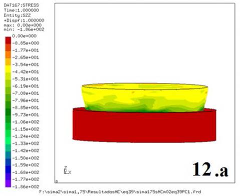 Stress on Z (Kgf/mm2). Dieter Correction is assumed, μ=0.2 and the L=-16000 Kgf (16000*1). 