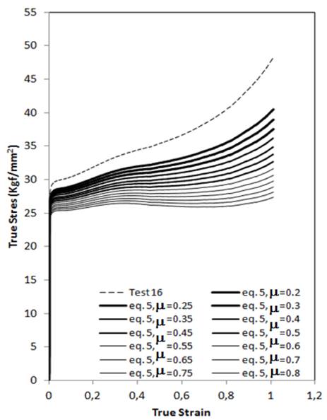 Stress vs. Strain calculated with the Rowe Correction to test 16. 