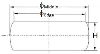 Measurements of the sample: H: height, φMiddle: diameter in the middle, and φEdge: diameter in the edges. 
