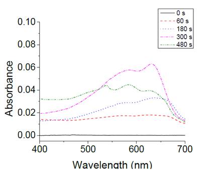 UV-vis spectra of PDA-NHS -lip immobilized on APTS-glass through the polymerization process. 