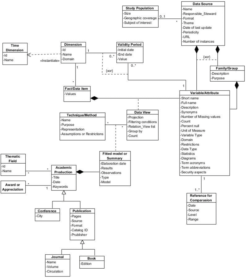 Statistical metadata in knowledge discovery