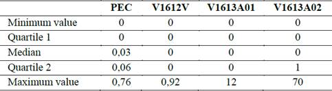 Five-number Summary for Selected Variables.