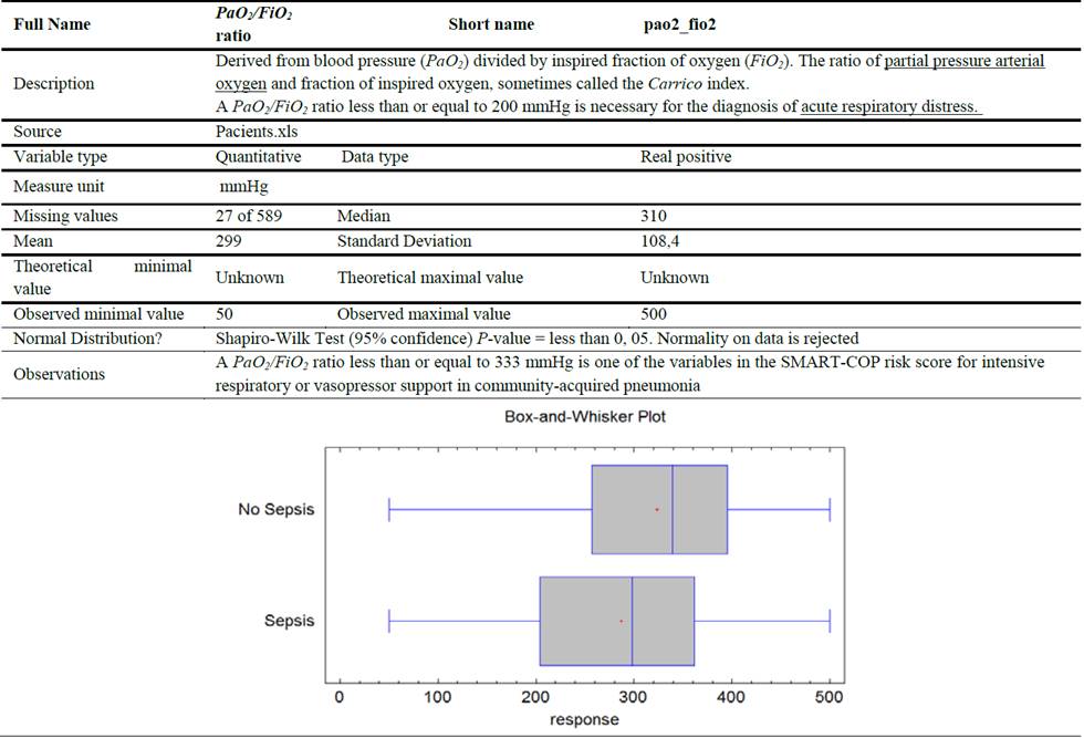 Metadata Related to Attributes in Sepsis in Adults Research Project.