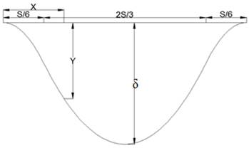 at the same station elevations