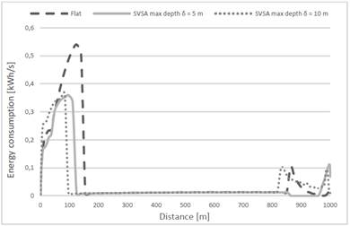 consumption in the hypothetical alignments in every step