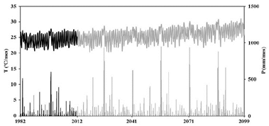 Evolución anual de la temperatura media (T; ºC/año) y precipitación (P; mm/año) para el periodo 1982-2011 (negro) y según los datos de la proyección climática del modelo ECHOG en el escenario A2 para el periodo 2012-2099 (gris) en la Provincia de Santa Elena.