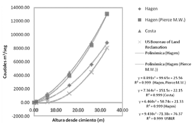 Estimaci&oacute;n de caudales en la brecha.