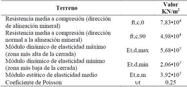 Caracterizaci&oacute;n material del terreno de cimentaci&oacute;n.