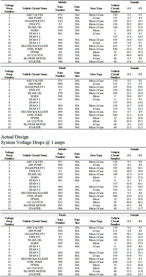 Voltage drop values before/after Power Dissipation Test.