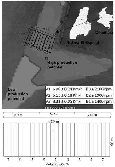 Location and plots characteristics of the Agricultural Center "La Granja".