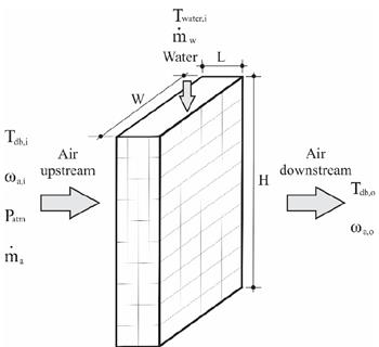 Schematic representation of an evaporative cooling system.