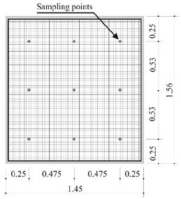 Schematic representation of equidistant points used to collect air velocity in wetted porous plate. Unit: meters (m).