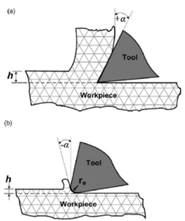 Cutting edge size comparison. a) Macro-scale. b) Micro-scale.