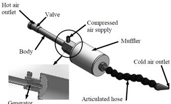Vortex tube components.