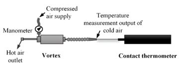 Vortex tube with instrumentation.