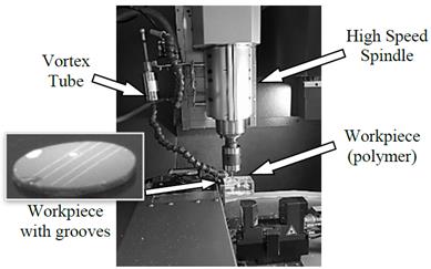Experimental set-up of micro-milling machine.