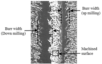 Top burr height measurement in the micro-grooves.