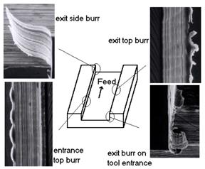Burrs in micro-milling.