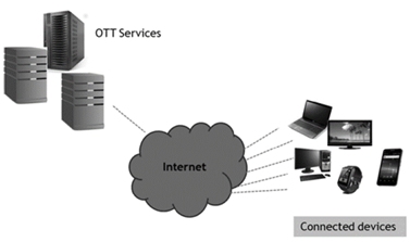 Example of OTT services 