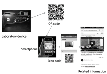Case of interaction with QR code in device