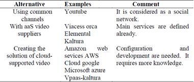 Examples of implementation alternatives 