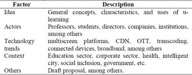 Aspects of the initiation level