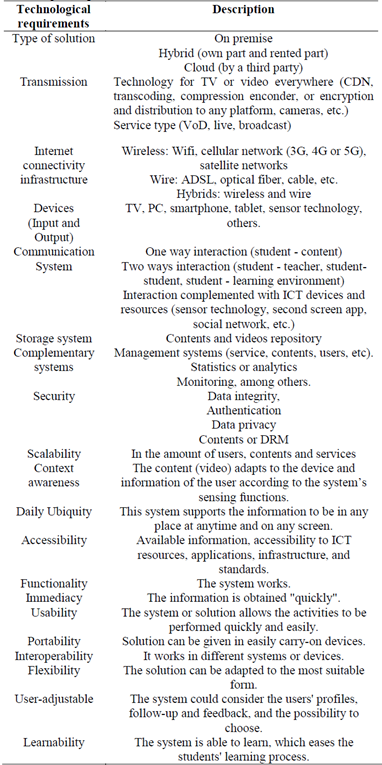 Technological aspects