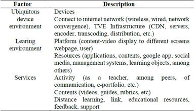 Aspects of product/ implementation level