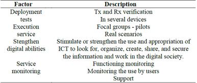 Aspects of u-learning service implementation level